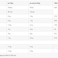 Azgard Nutrition 100% Whey High Quality CFM Whey Protein-65Serv.-2270G.-Coffee Cappuccino